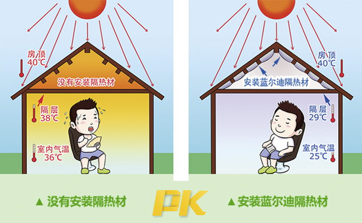 效果對(duì)比